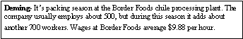 Text Box: Deming- Its packing season at the Border Foods chile processing plant. The company usually employs about 500, but during this season it adds about another 700 workers. Wages at Border Foods average $9.88 per hour.