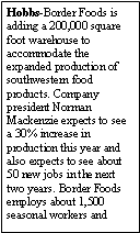 Text Box: Hobbs-Border Foods is adding a 200,000 square foot warehouse to accommodate the expanded production of southwestern food products. Company president Norman Mackenzie expects to see a 30% increase in production this year and also expects to see about 50 new jobs in the next two years. Border Foods employs about 1,500  seasonal workers and 