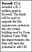 Text Box: Roswell- EDA awarded a $1.5 million grant to Roswell. The funds will be used to upgrade the fire suppression system in the city owned building used by Dean Baldwin Paint. With the improvements, the firm will have the potential to add 120 