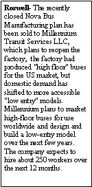 Text Box: Roswell- The recently closed Nova Bus Manufacturing plan has been sold to Millennium Transit Services LLC, which plans to reopen the factory,  the factory had produced "high floor" buses for the US market, but domestic demand has shifted to more accessible "low entry" models.  Millennium plans to market high-floor buses for use worldwide and design and build a low-entry model over the next few years.  The company expects to hire about 250 workers over the next 12 months.